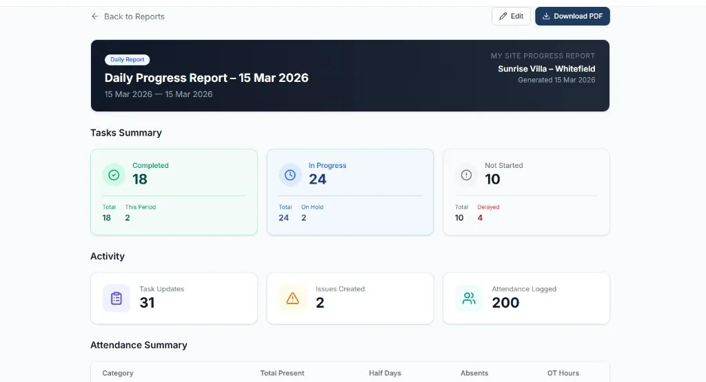 Spaceio+ Lens daily progress report with task summary and attendance breakdown